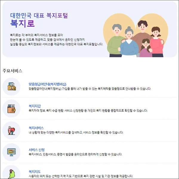 복지서비스 담당 기관 및 문의처 연락처 총정리