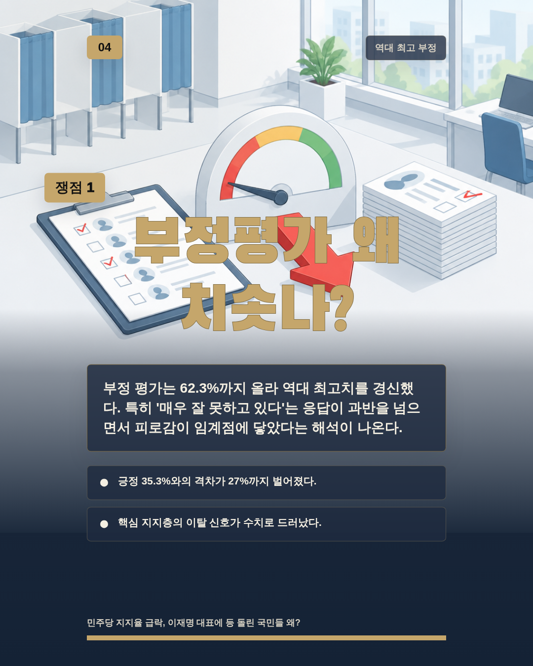 부정평가 왜 치솟나?