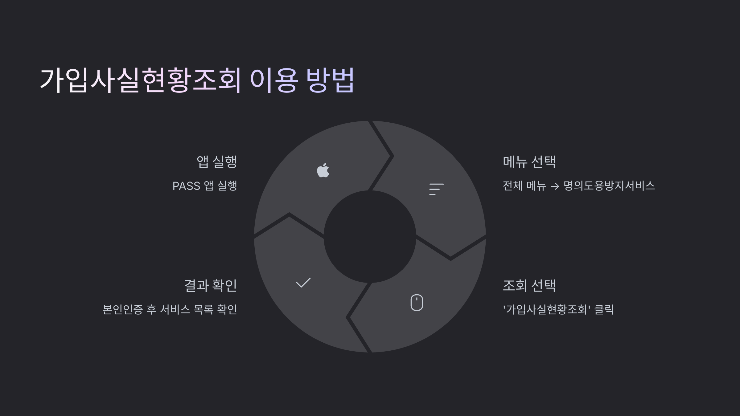 PASS 패스 명의도용 방지 서비스