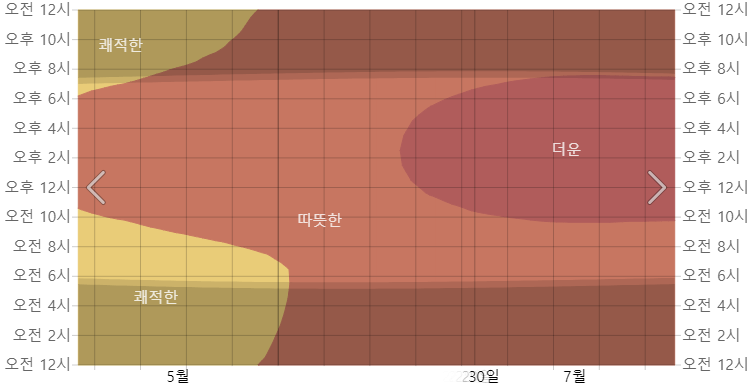 오키나와 6월 시간별 온도