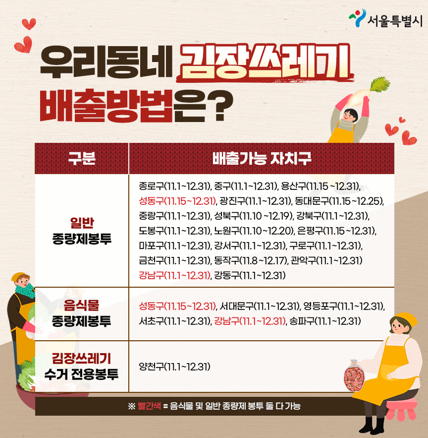 김장철 김장 쓰레기 버리는 방법