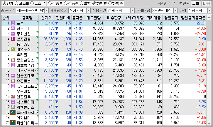 시간외 단일가 특징주