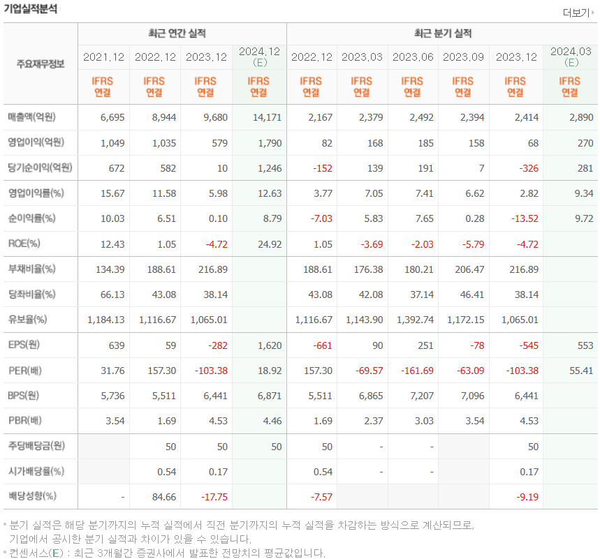 기업실적분석