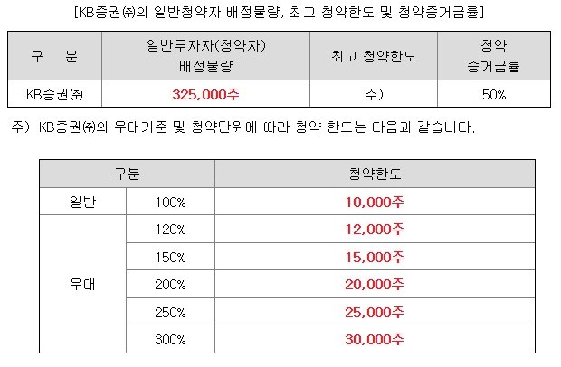아이에스티이 공모주
