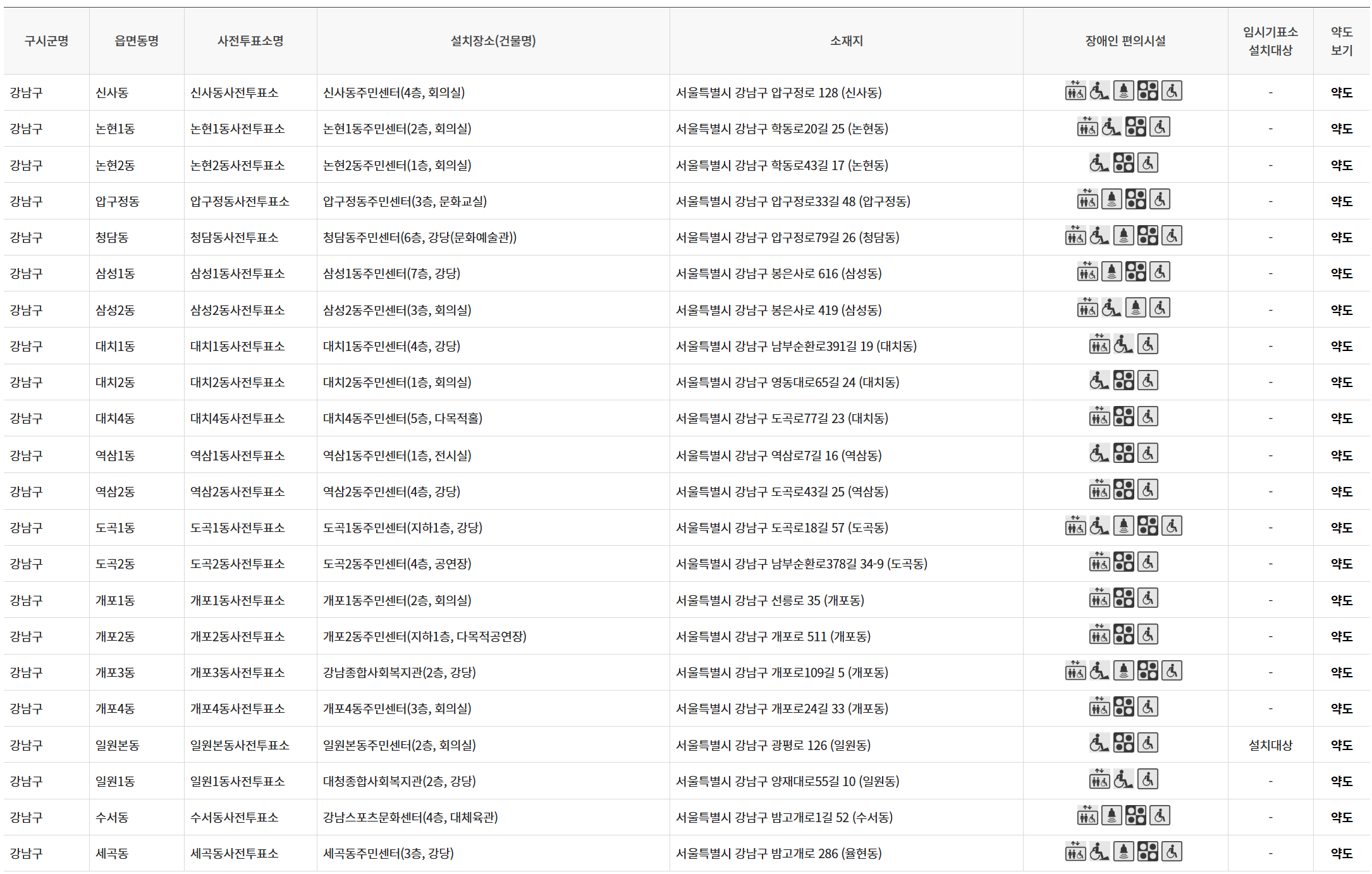 대통령 선거 사전투표소