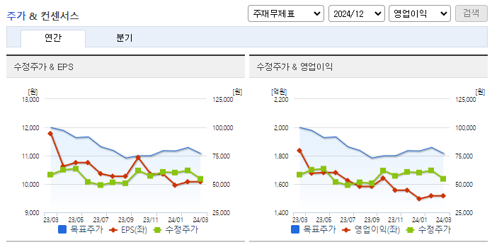 메가스터디교육_컨센서스
