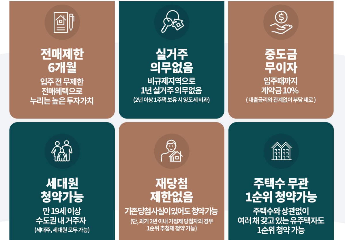왕길역 로열파크씨티 푸르지오 프리미엄