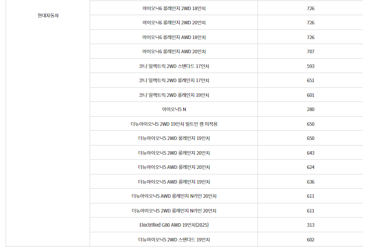 현대자동차-국고-보조금-확인