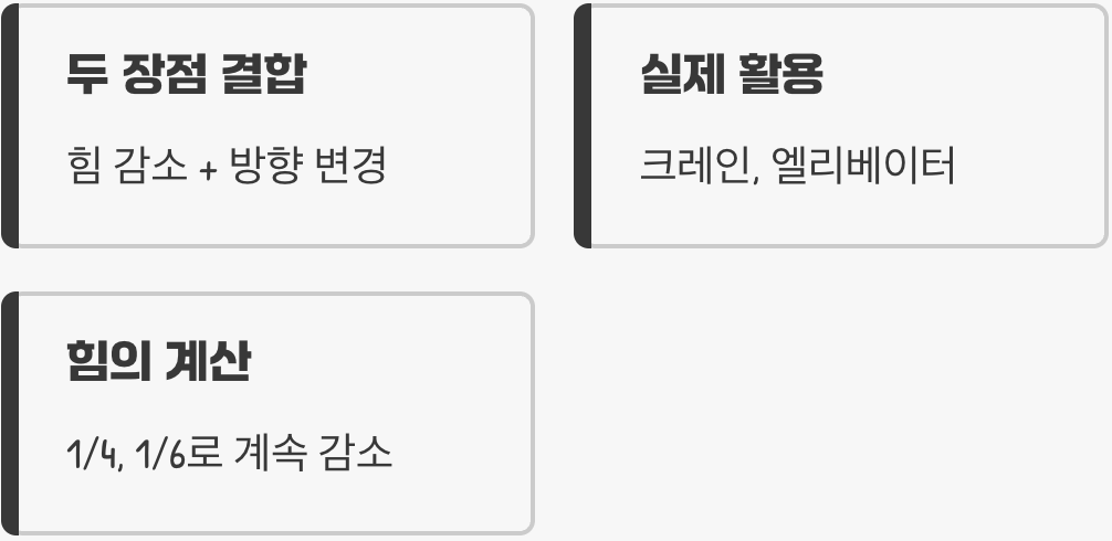 두 가지 장점을 합친 복합도르래