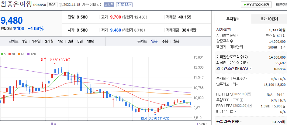 참좋은여행 차트