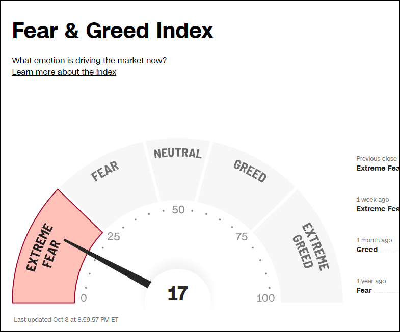 Fear Greed Index