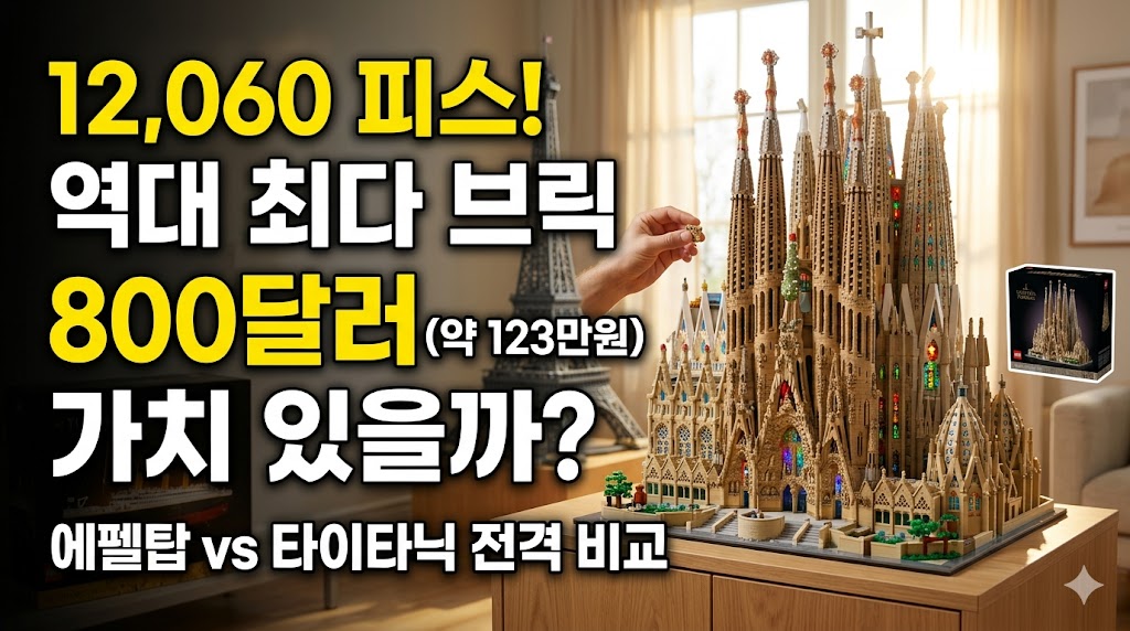 레고 사그라다 파밀리아 대성당 신제품 조립 모습과 '12,060 피스! 역대 최다 브릭, 800달러(약 123만원) 가치 있을까? 에펠탑 vs 타이타닉 전격 비교'라는 홍보 문구가 포함된 수익형 블로그 썸네일 이미지.