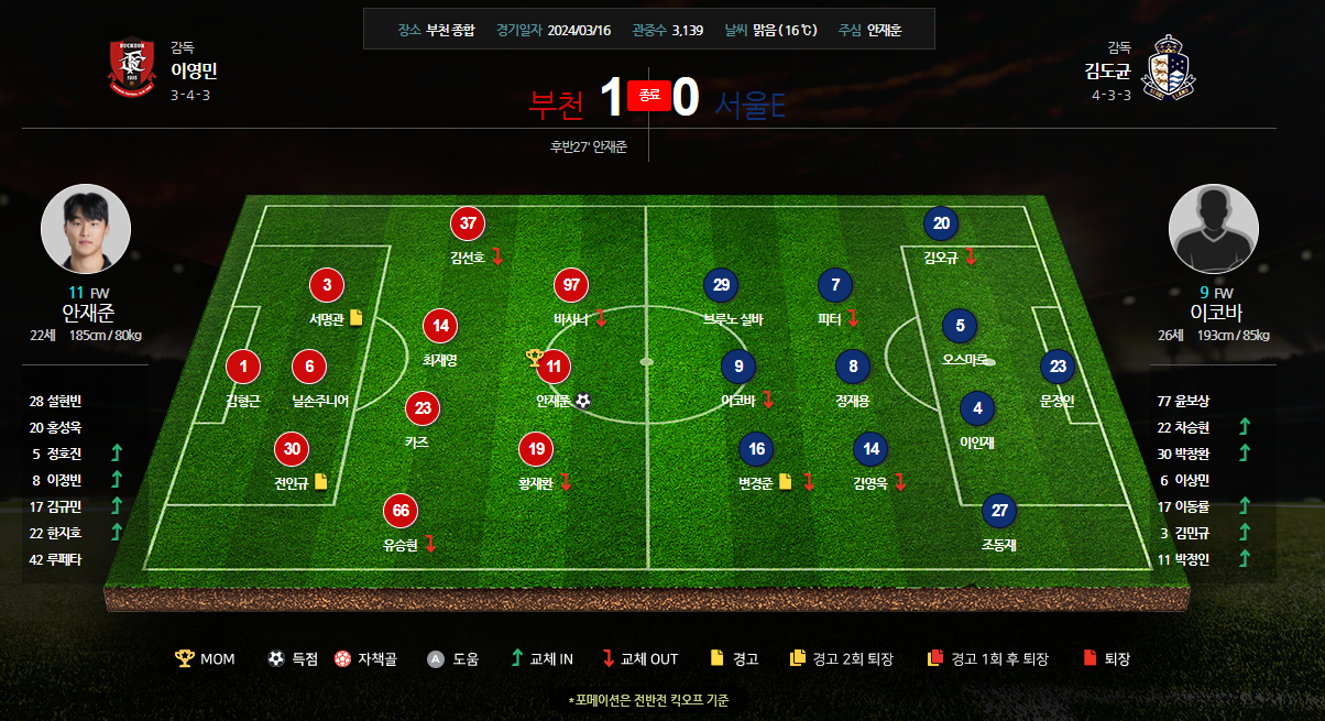 부천 VS 서울이랜드 라인업