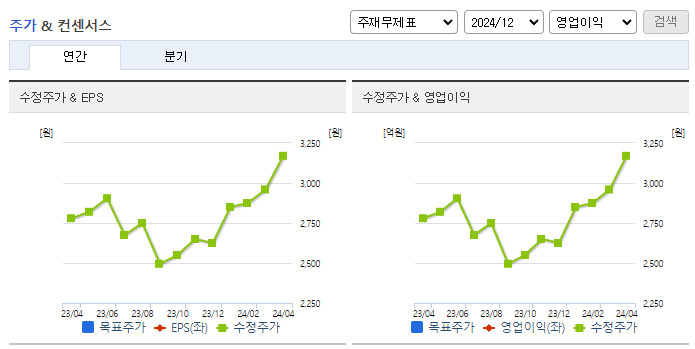 모나리자_컨센서스