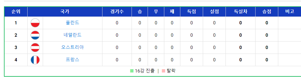 UEFA 유로 2024 출전팀