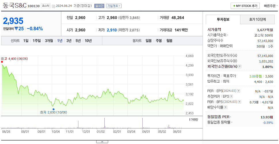 동국S&amp;C_주가