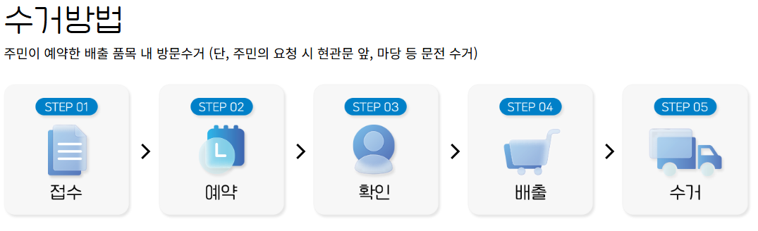 용인시 대형폐기물 온라인 신청