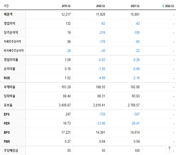 세종공업 재무제표