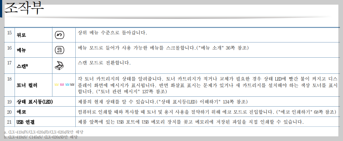 조작부3