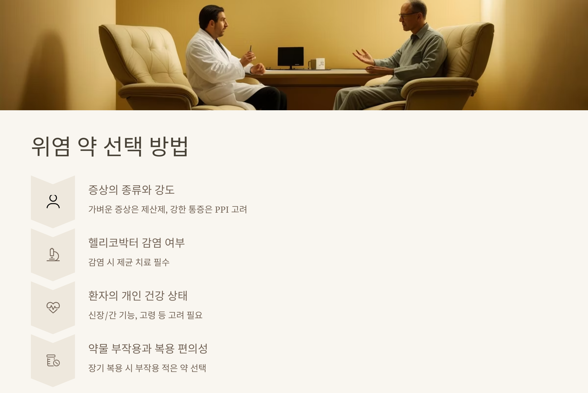 위염 약을 선택하는 방법을 나열한 인포그래픽