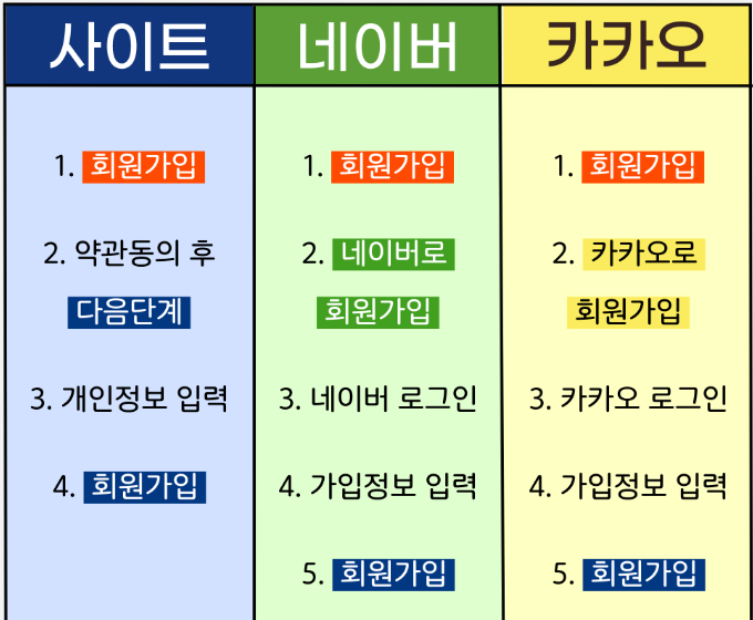 자격증 취득 방법 한국직업평가진흥협회 알아보기(출처-홈페이지)