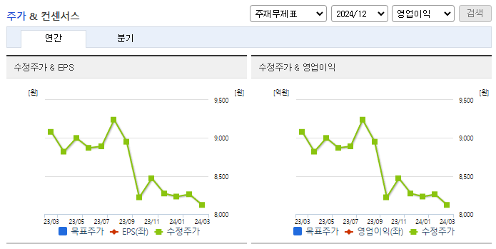 모토닉_컨센서스