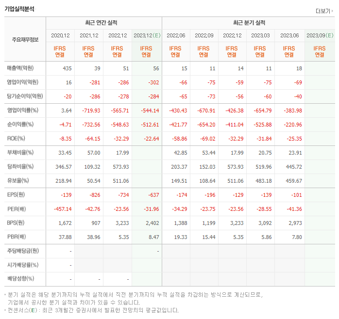 오스코텍_실적자료