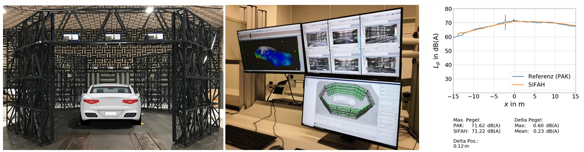 벤츠 Pass by 노이즈 3차원 측정 및 노이즈 정밀 분석, 자동차 소음, 팜테크 (FAMTECH)