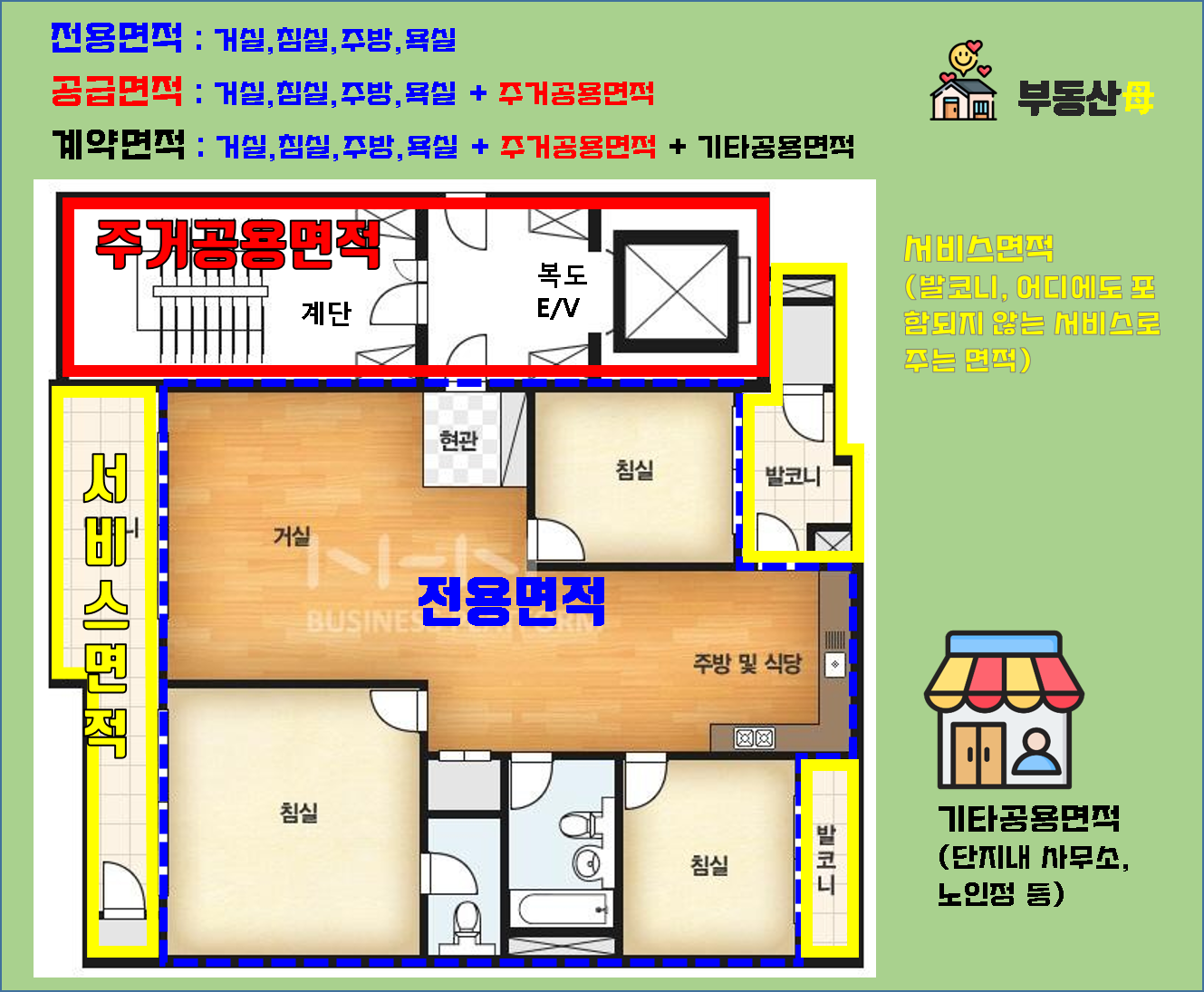 전용면적 공급면적 분양면적 계약면적 서비스면적 공용면적 구분 면적 평수 환산 방법