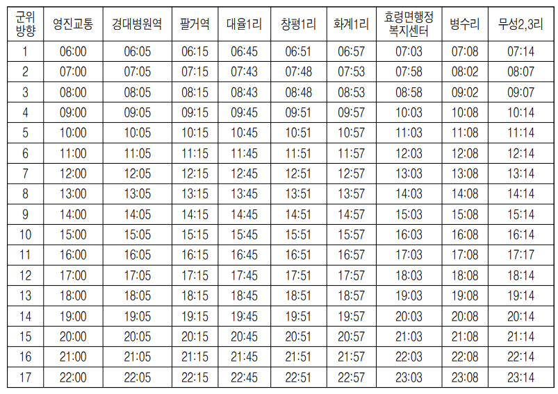 대구 군위 급행버스 운행 안내