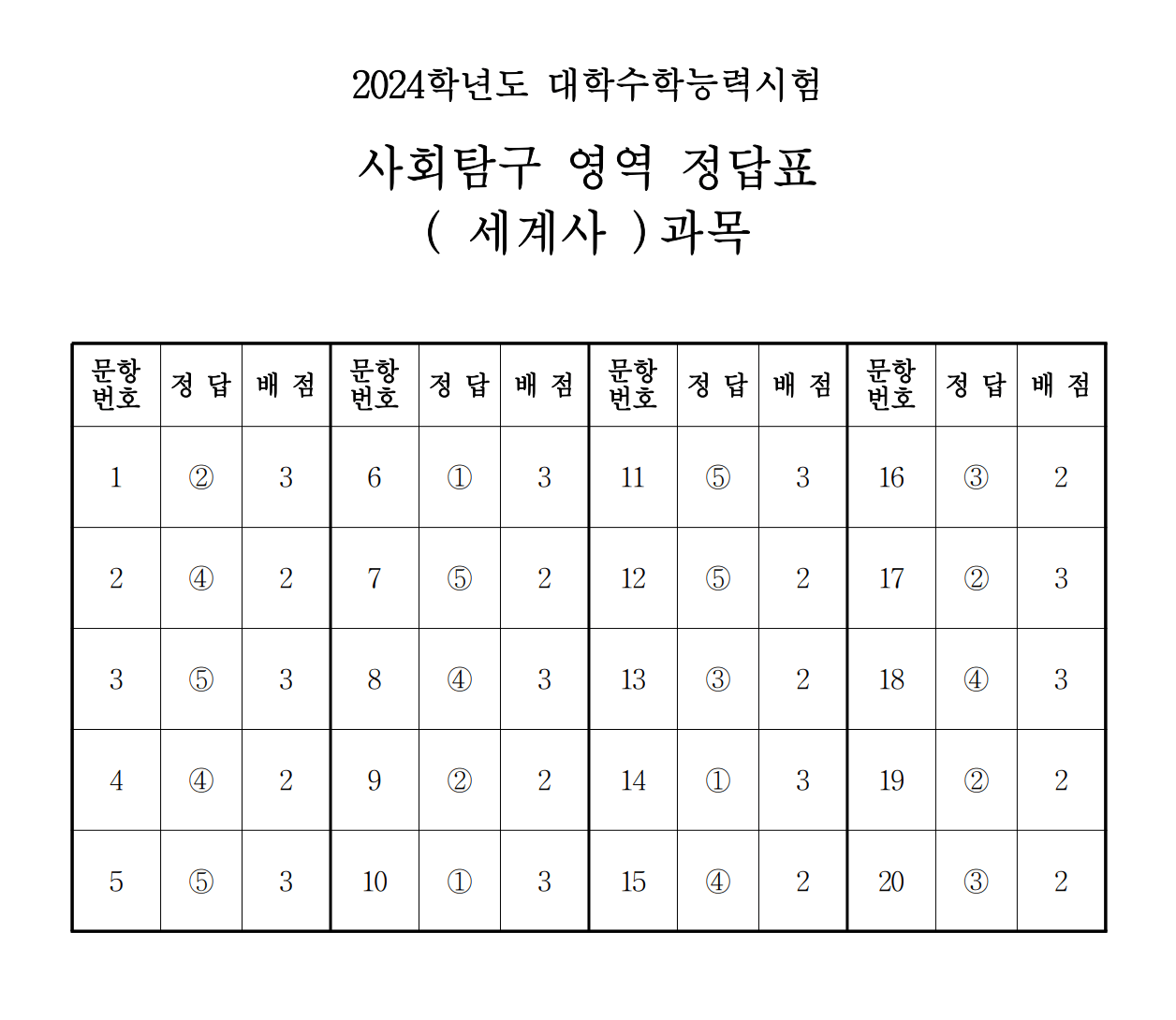 2024 수능 세계사 정답표
