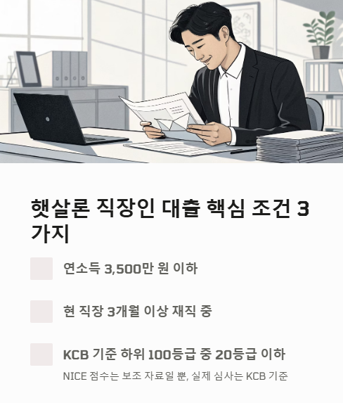 햇살론 직장인 대출 핵심 조건