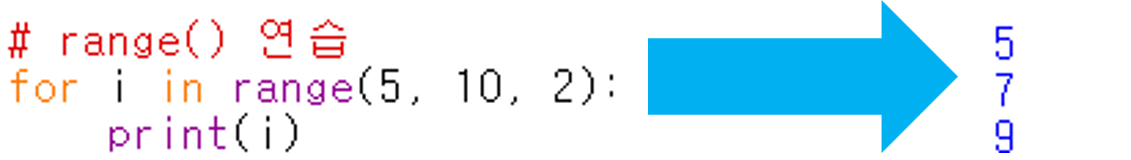 [그림 5] 반복문 for (2), range() 함수 활용