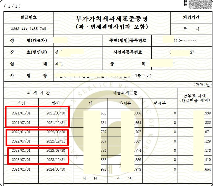 부가세과세표준증명원
