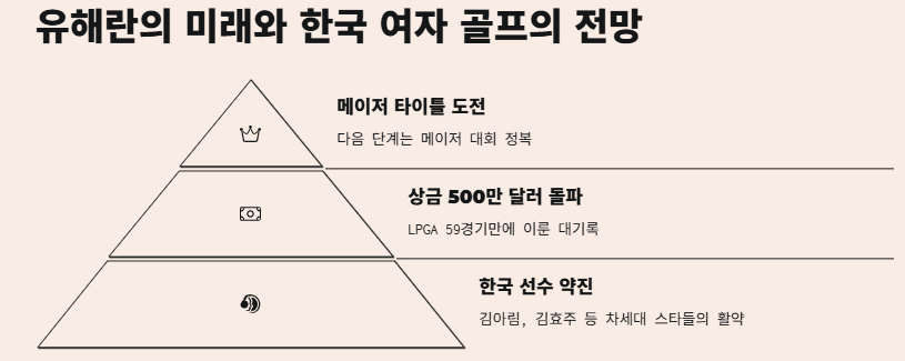 유해란 LPGA 우승: 프로필 성적(통산 3승,상금액) 한국선수활약상까지!!