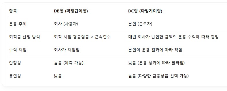 퇴직연금