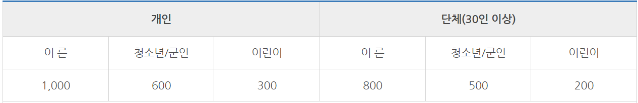 잣향기푸른숲 이용요금