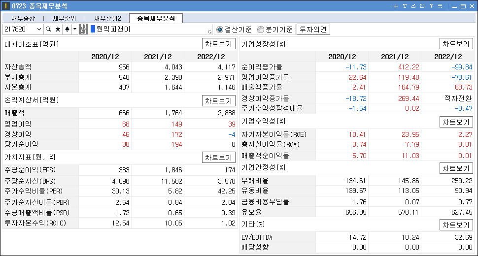 초전도체 관련주 대장주 원익피앤이 재무분석