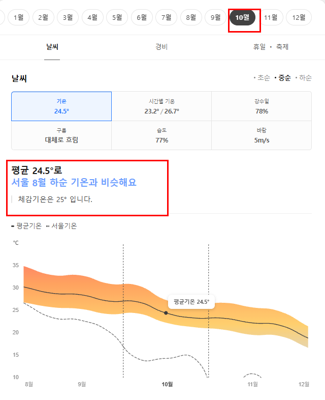 대만 타이베이 10월 날씨 옷차림 추천 여행지