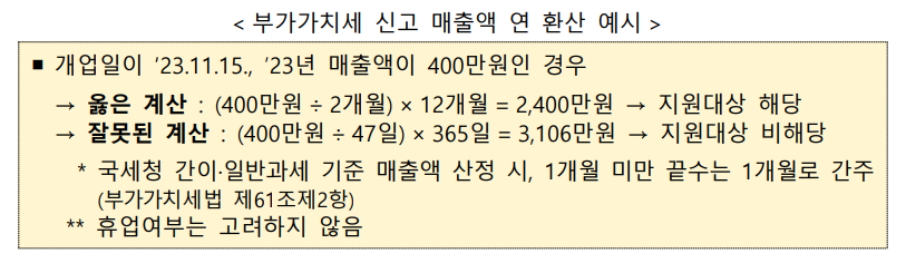 매출액 연 환산 예시표