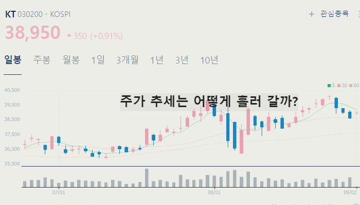 케이뱅크 관련주 대장주 TOP10