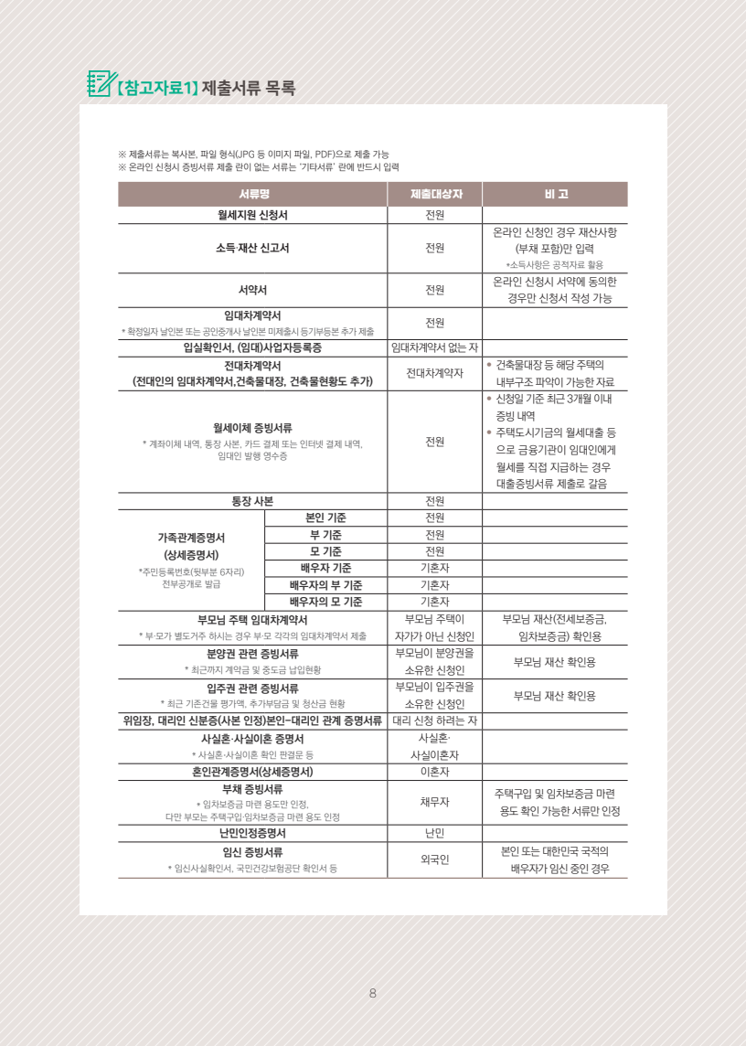 청년월세한시특별지원