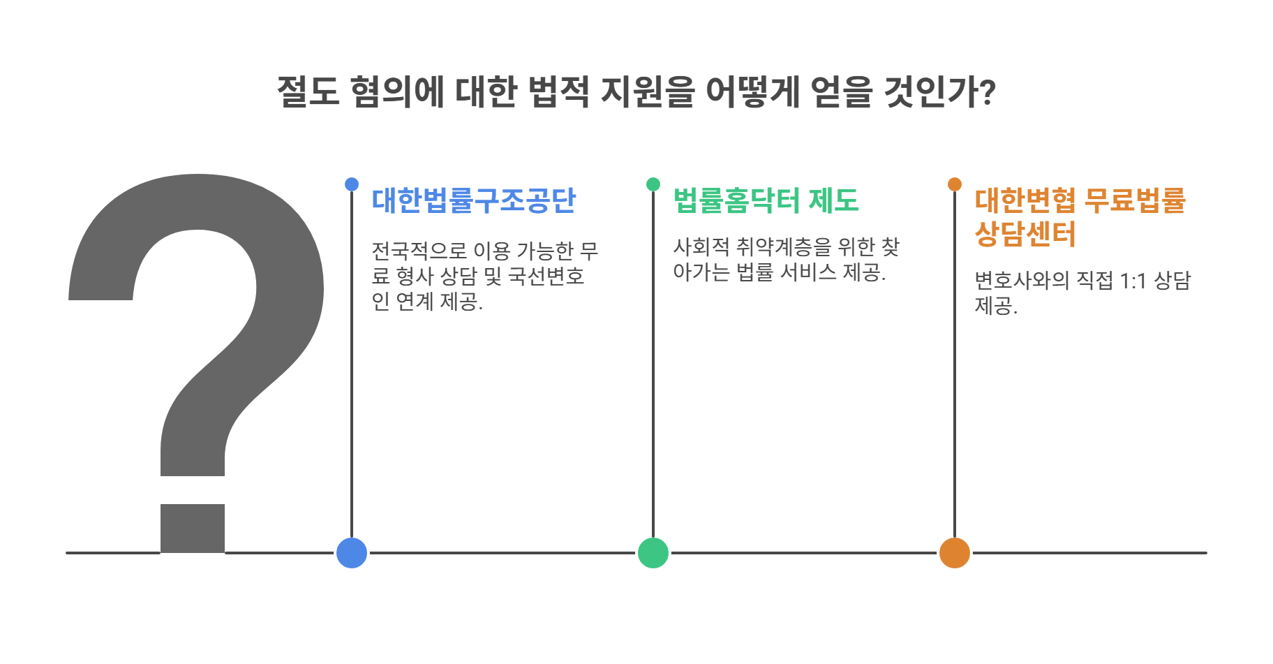 무료 법률 상담과 절차 지원 활용법