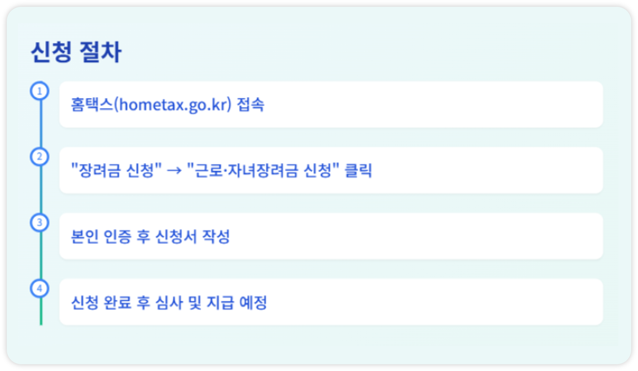 근로장려금 신청절차