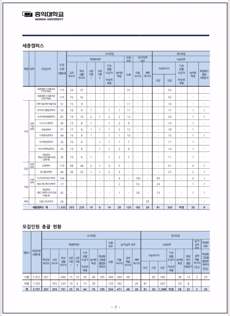 2026학년도-홍익대-모집인원