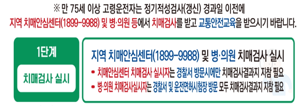 1단계 치매 선별 검사 및 결과지 제출 안내