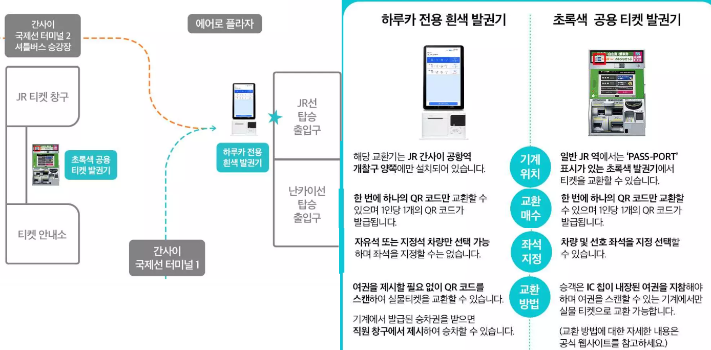 JR 하루카 E-Ticket 발매기 교환 방법