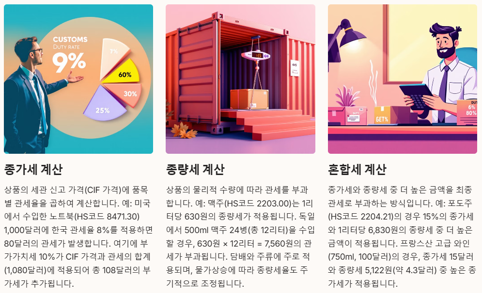 관세 부과 방식과 계산법