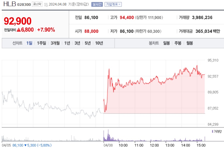 HLB주가
