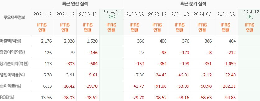 금양 실적